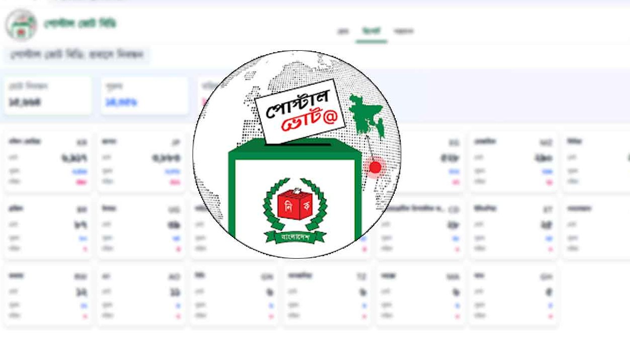 পোস্টাল ব্যালটে ভোট দিতে ২৯ হাজার প্রবাসীর নিবন্ধন