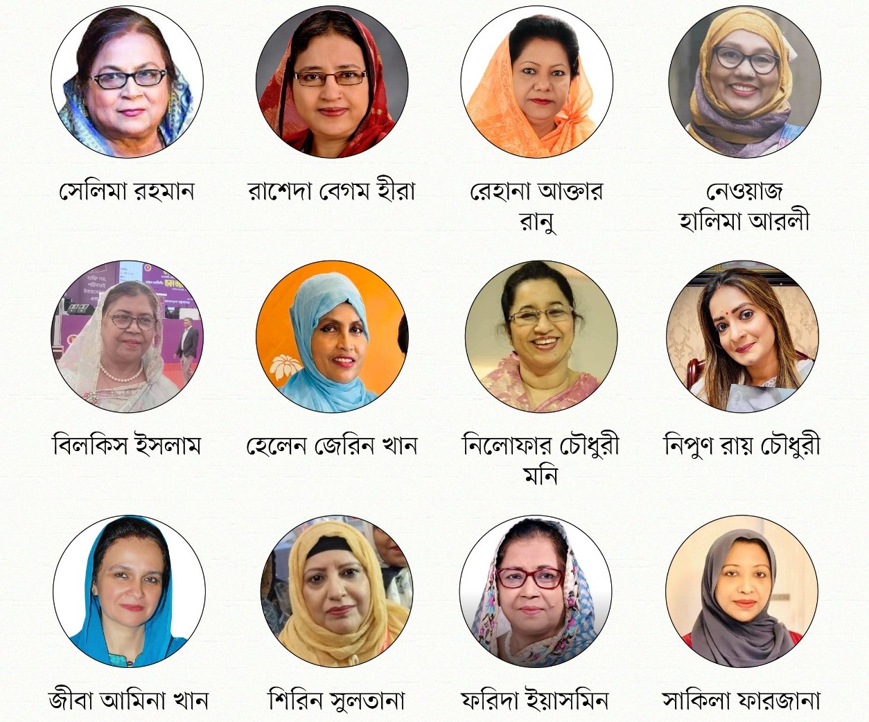 বিএনপির ৩৬ প্রার্থীর সবার মনোনয়নপত্র বৈধ