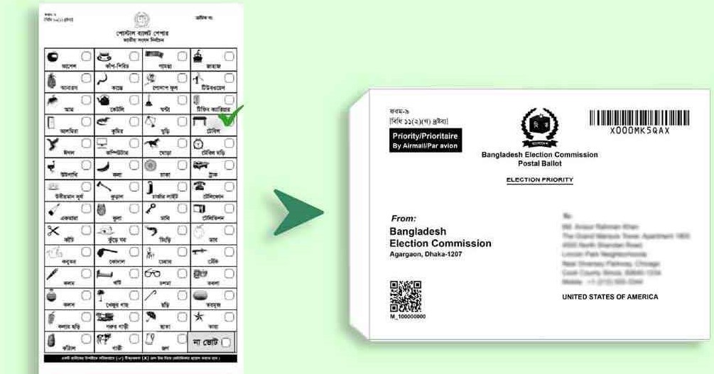 পোস্টাল ব্যালটে থাকছে না যেসব প্রতীক