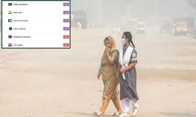 ঢাকার বায়ু ‘খুবই অস্বাস্থ্যকর’, দূষণে বিশ্বের প্রথম