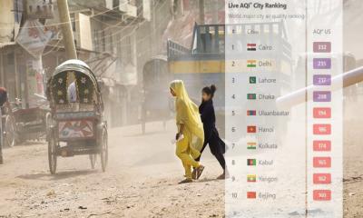 দূষণে বিশ্বের শীর্ষ পাঁচে ঢাকা, বায়ুমান ‘খুব অস্বাস্থ্যকর’