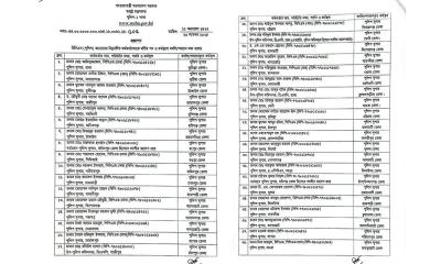 লটারিতে ৬৪ জেলার এসপি পদায়ন করলো সরকার